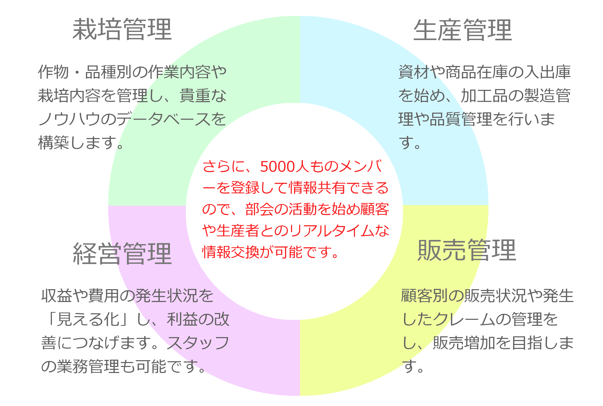 agrimanager_flyer_22.1_circle